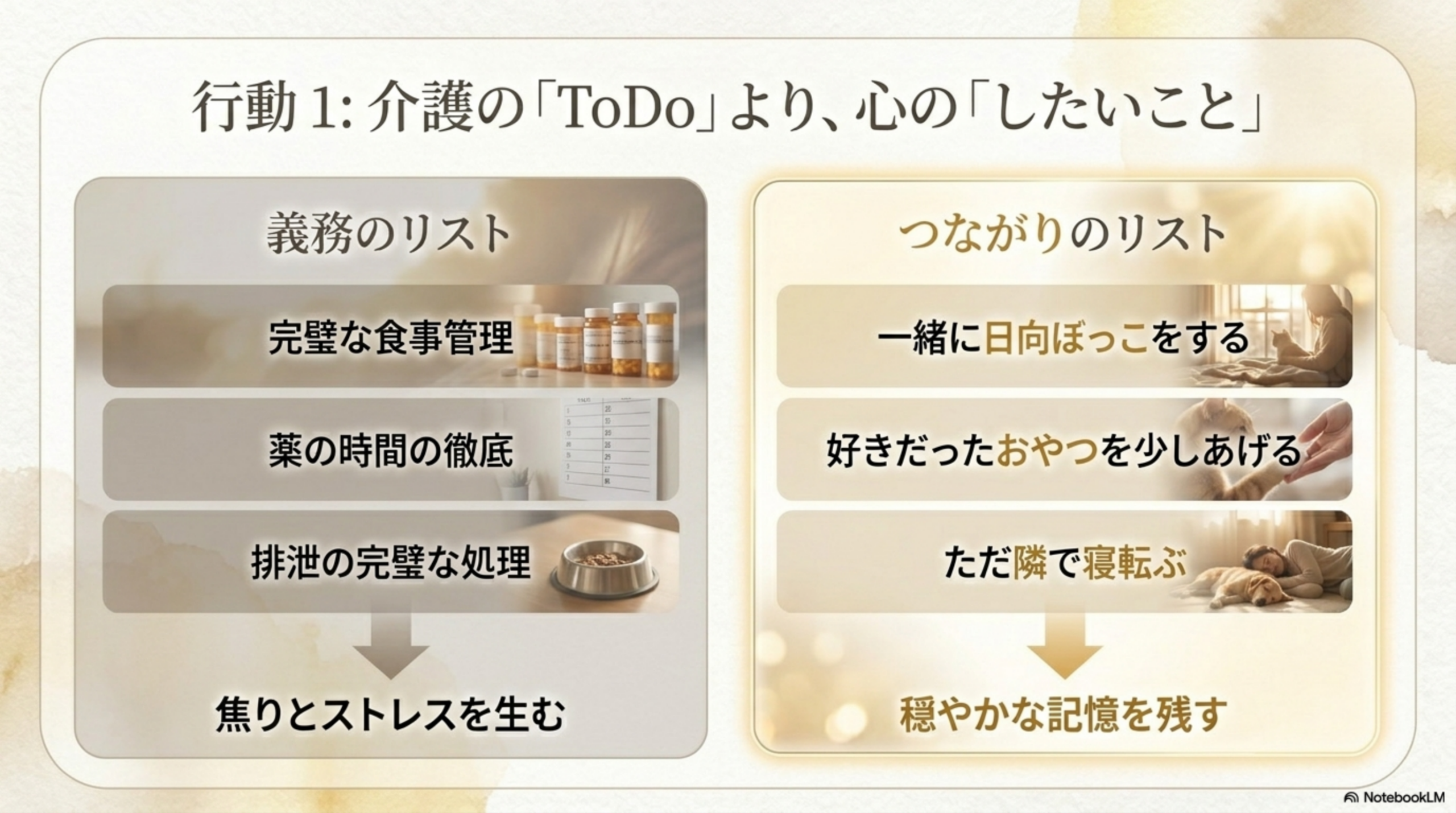行動1 介護のToDoより心のしたいこと つながりのリスト