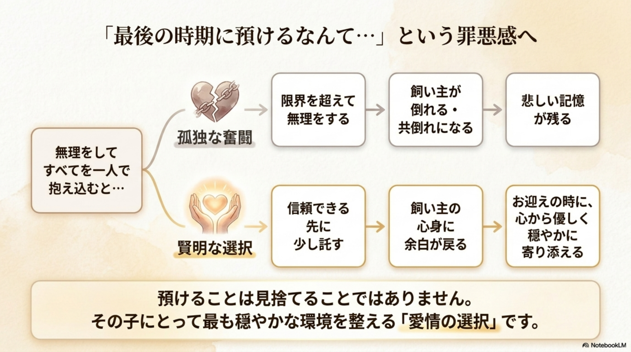 最後の時期に預けるなんてという罪悪感へ 孤独な奮闘と賢明な選択