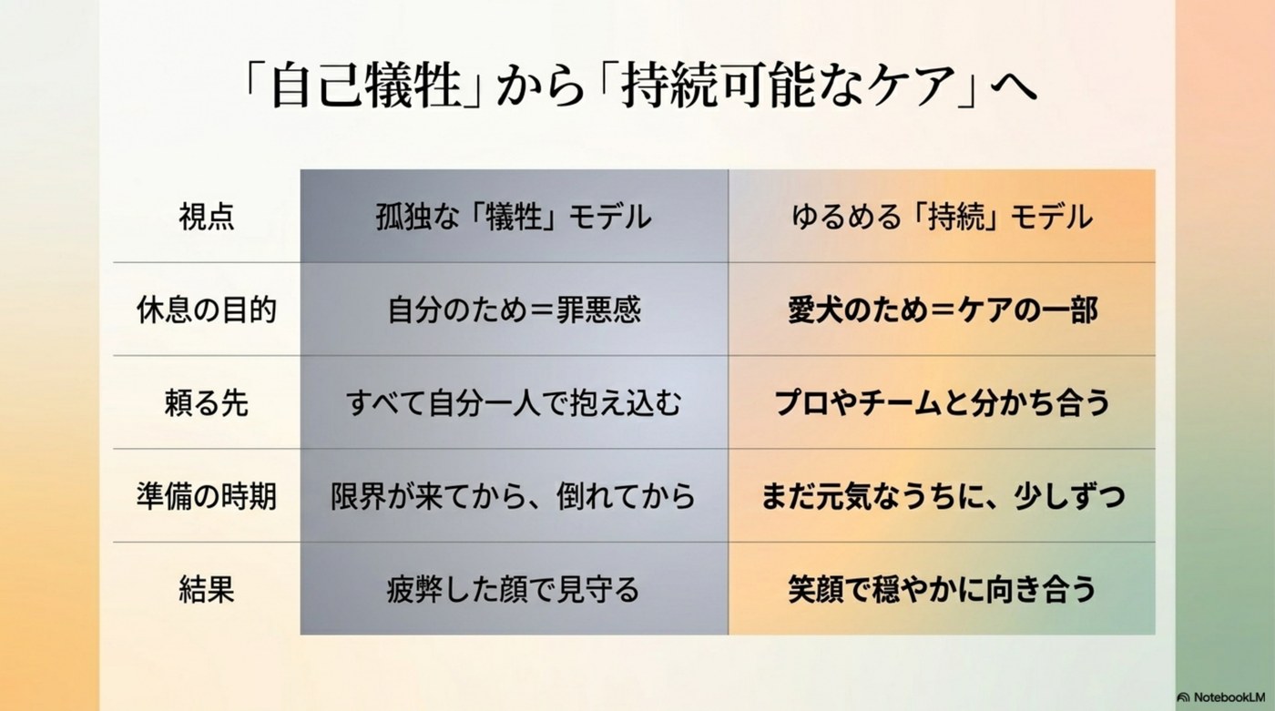 自己犠牲モデルから持続可能なケアモデルへ