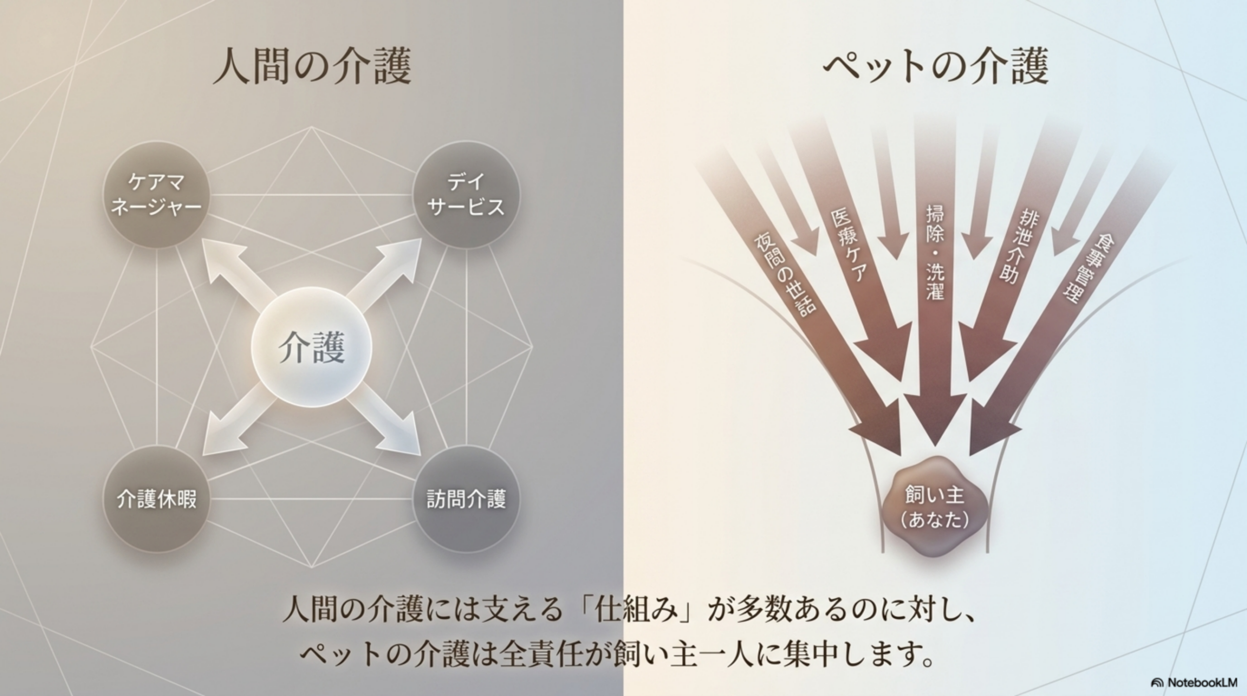 人の介護とペットの介護の違い