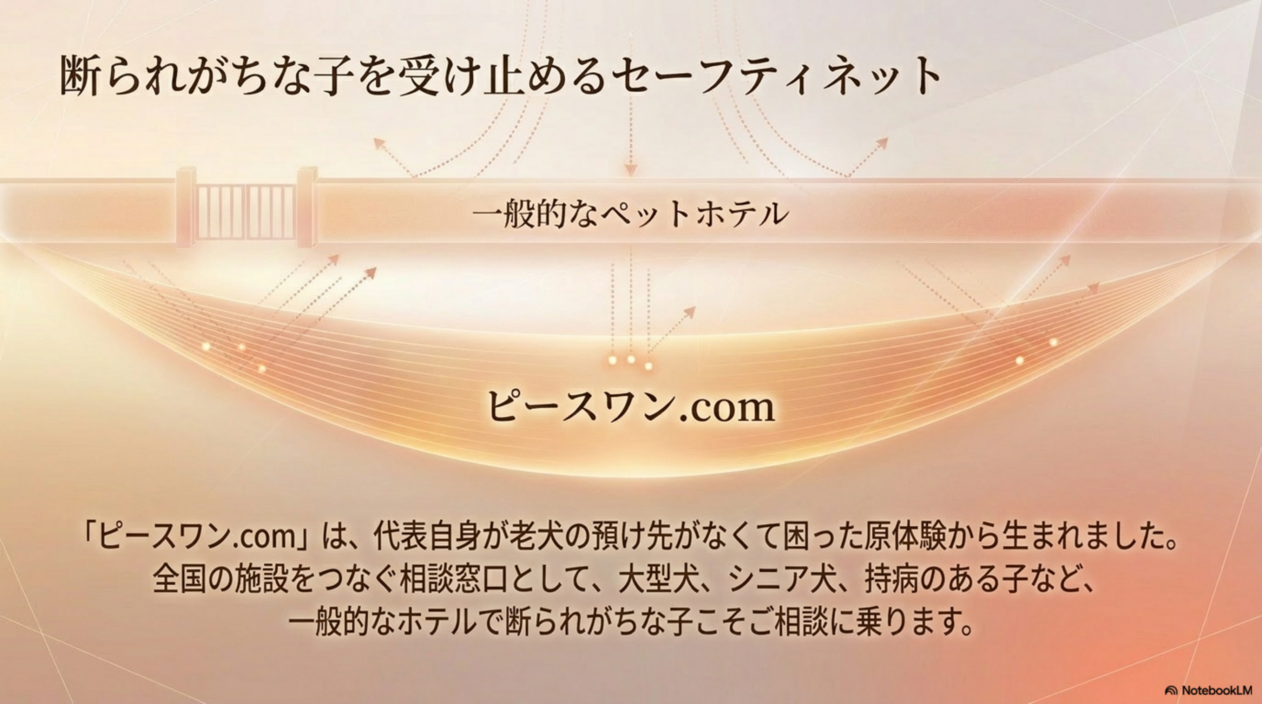 断られがちな子を受け止めるピースワン.com