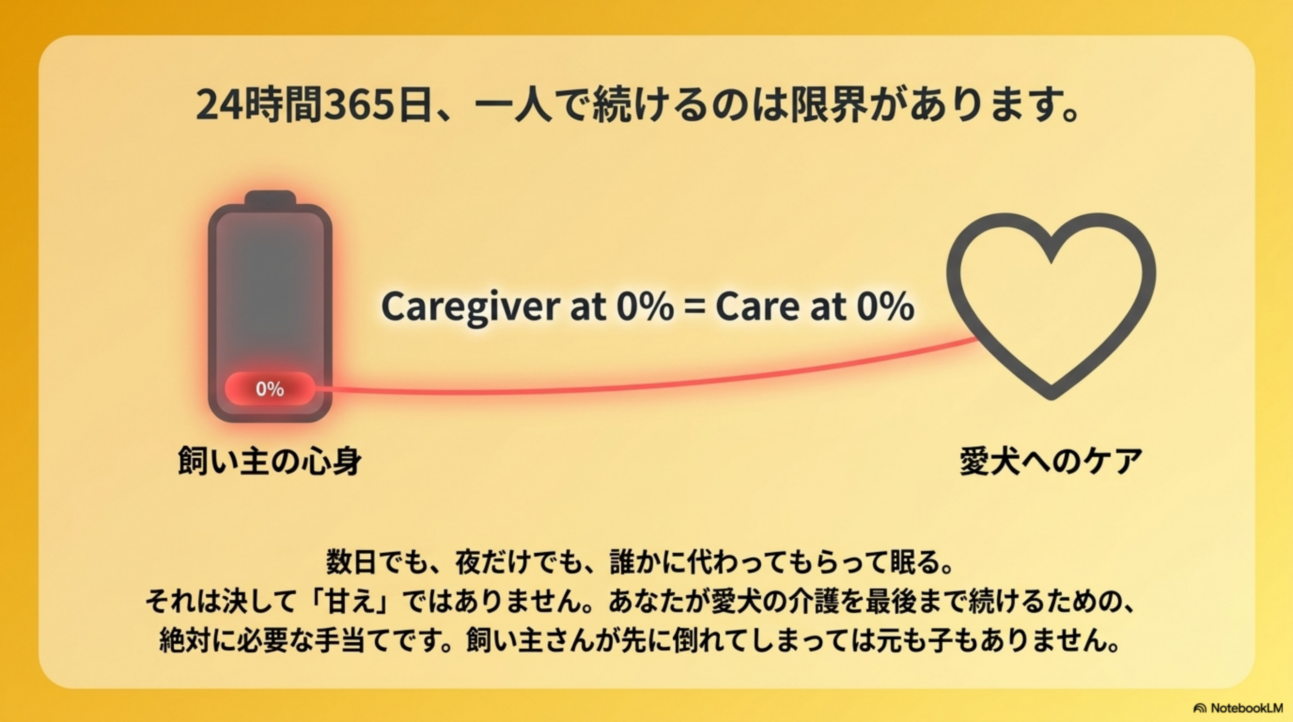 飼い主の心身が0パーセントならケアも0パーセント